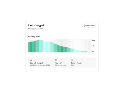 Battery tracker battery health battery level battery life battery tracker car chart data data visualization design exploration figma graph last charged light mode monitoring phone product design settings tracker ui ux