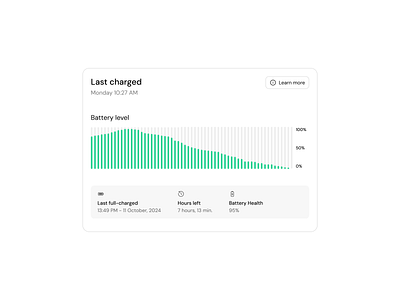 Battery tracker battery health battery level battery life battery tracker car chart data data visualization design exploration figma graph last charged light mode monitoring phone product design settings tracker ui ux