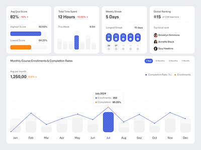 Sinao - E-learning Dashboard Widget Overview clean dashboard dashboard elearning elearning dashboard learning uiux web design widget widget dashboard