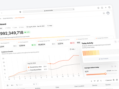 Socive - Social Media Analytics Dashboard analytics analytics dashboard chart clean design dashboard dashboard design data visualization design inspiration instagram management performance analytics saas social media social media analytics social media dashboard social media management social media monitoring social media tools statistic web design