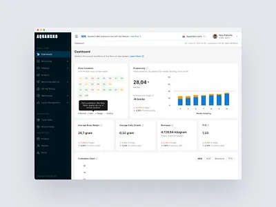 Dashboard - Aquahero aquaculture dashboard desktop shrimps ui uidesign uiuxdesign ux uxdesign webdesign website