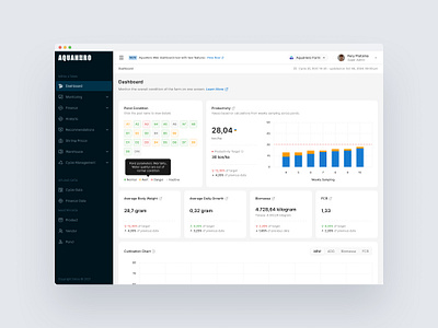 Dashboard - Aquahero aquaculture dashboard desktop shrimps ui uidesign uiuxdesign ux uxdesign webdesign website