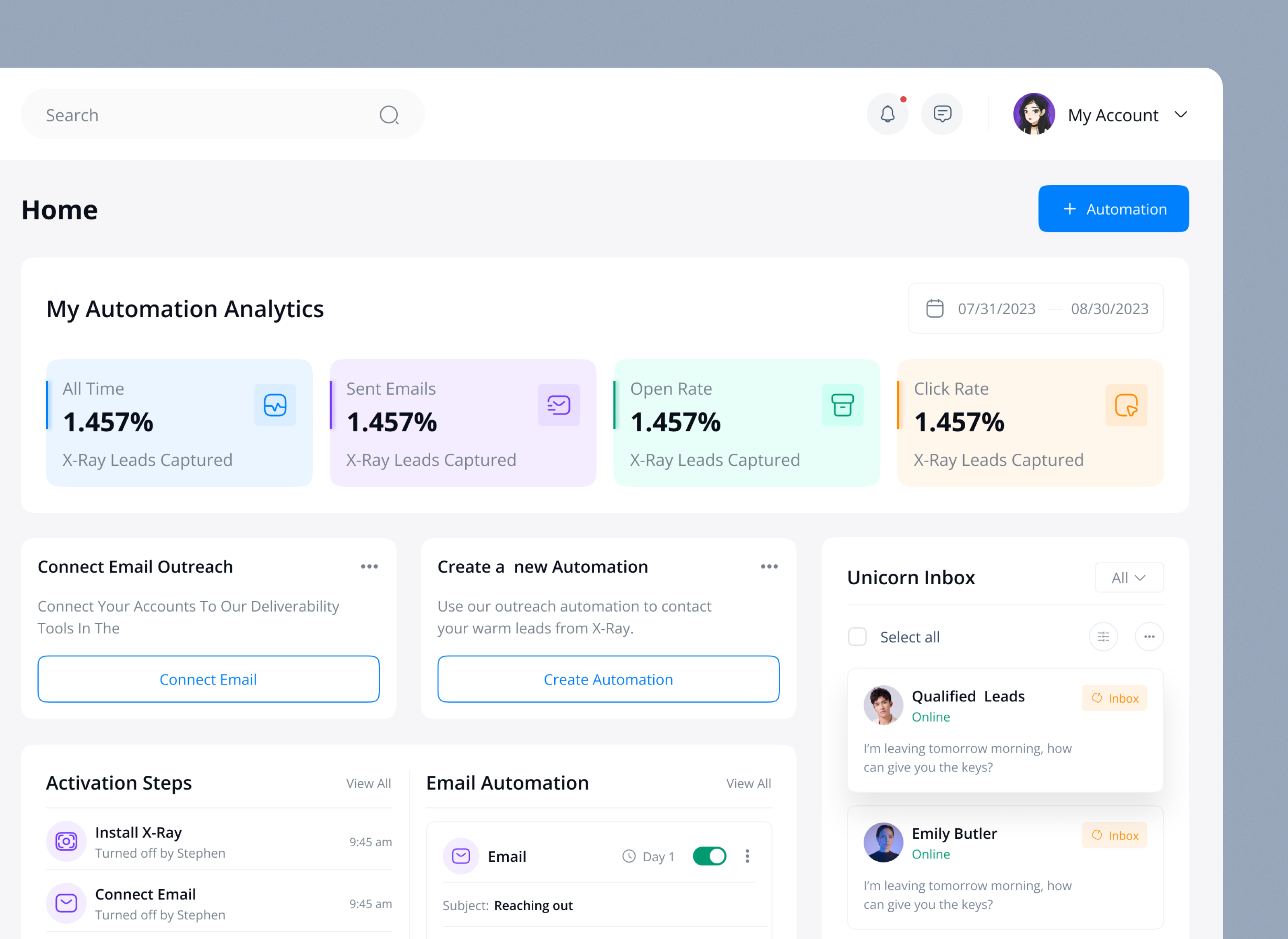 Example of Dashboard UI UX Design (Per Page)