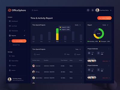 Time & Activity Report Management Dashboard activity analytic dashboard data management design product design saas saas dashboard sales dashboard sales management time management ui uiux