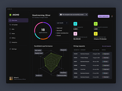 AICHO - Overview screen ai analytics chart cv builder dark mode dashboard graph hiring hr jobs leads maker marketing overview statistics table ui ux