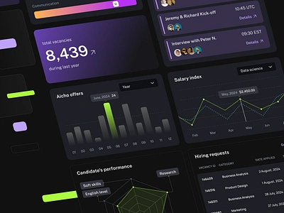 AICHO - Analytics ai analytics calendar charts cv builder event graphs hiring hr jobs marketing meetings resume ui