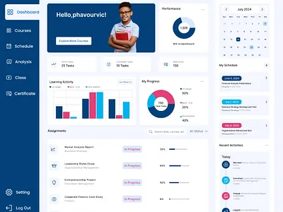 A dashboard. dashboard design design product design uiux uiux design