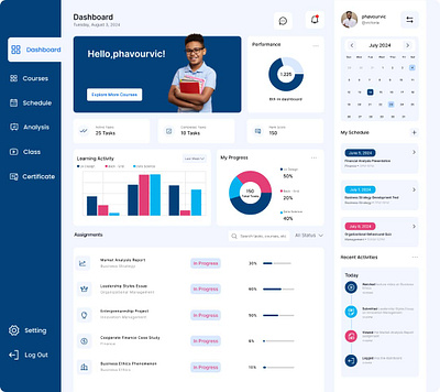 A dashboard. dashboard design design product design uiux uiux design