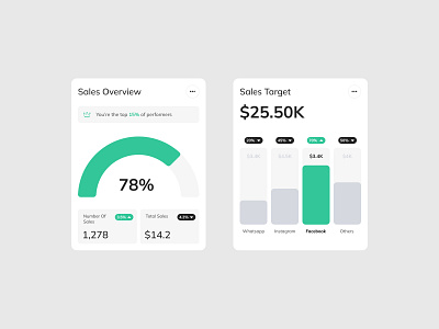 Banking Sales Widget design typography ui ux