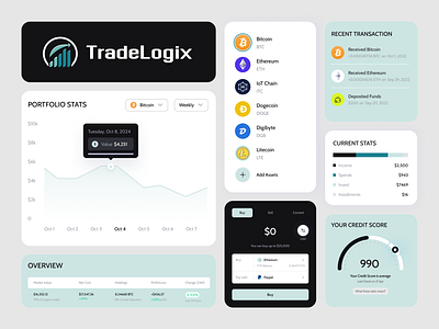 Trading Journal Reporting - SaaS Web App branding figmadesign financialreporting fintech portfoliomanagement saas tradelogix tradingapp uidesign uiux webappdesign