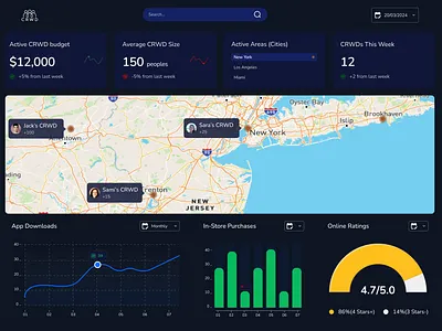 CRWD Simple Dashboard Design admin panel admin panel design branding crwd dashboard figma design graph design graphic design ui ui ux ux website control