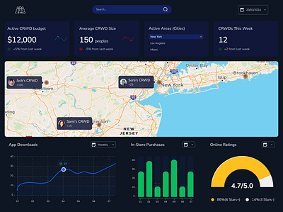 CRWD Simple Dashboard Design admin panel admin panel design branding crwd dashboard figma design graph design graphic design ui ui ux ux website control