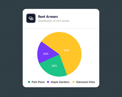 Rent Card product design ui uiux web