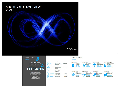 Social Value Overview 2024 arvatoconnect branding brochure charity community design eco graphic design social value statistics stats