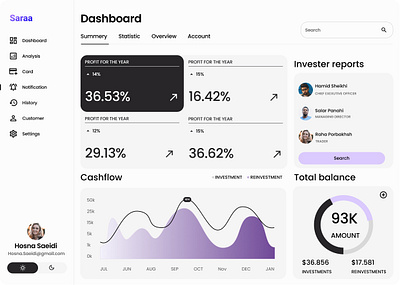 Dashboard product design ui ux