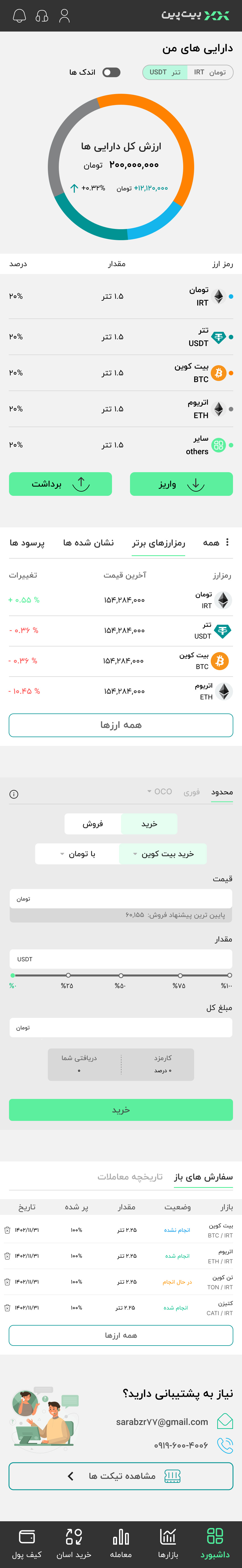 Bitpin Dashboard Concept Design by Sara Behzadfar on Dribbble