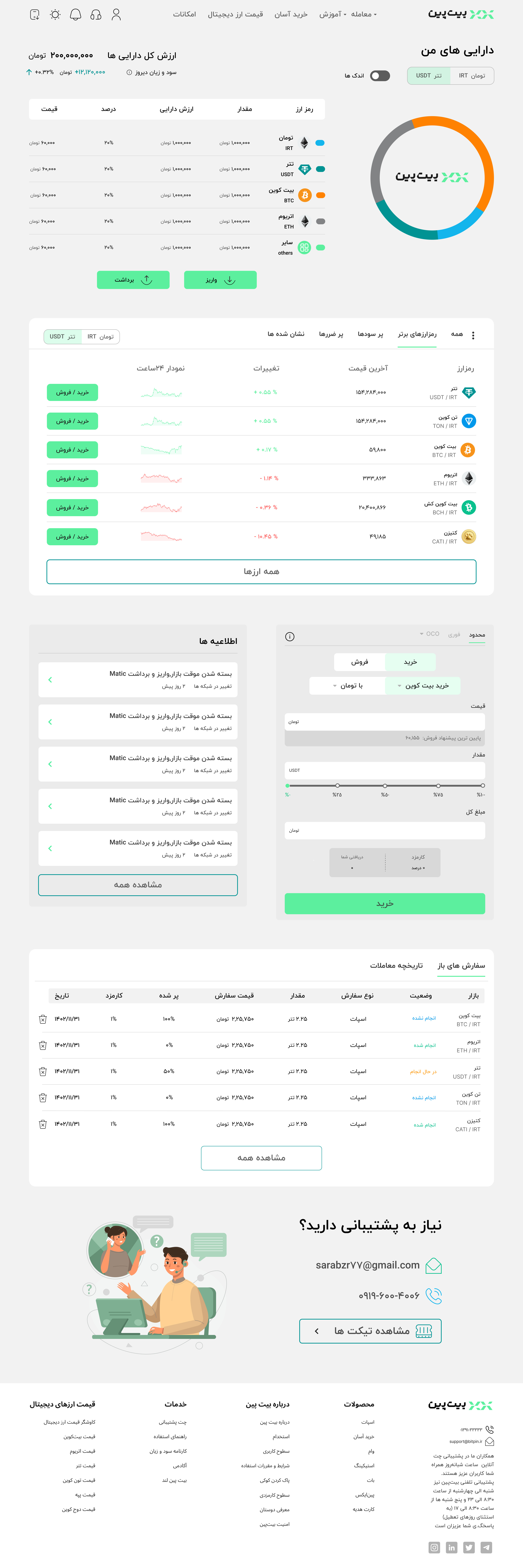 Bitpin Dashboard Concept Design by Sara Behzadfar on Dribbble