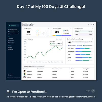 Day 47/100 - Human Resources Dashboard UI 100 days of ui creative design dashboard design data visualization design community design inspiration employee management figma hr dashboard hr tech human resources interface design ui ui challenge ui design user experience user interface ux