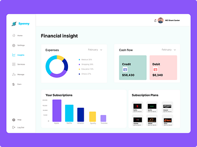 Spenny- Fintech Dashboard Ui branding chart clean dashboard dashboard design design fileart graphic design illustration number sash design typhography ui ux web design