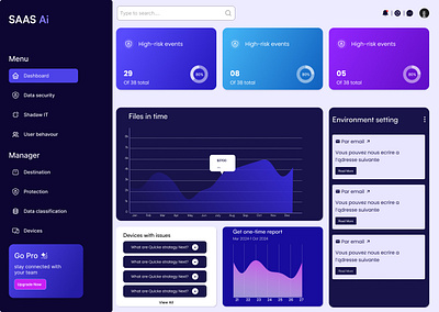 Financial Dashboard branding interation design motion graphics ui ux design