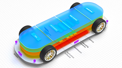 What is a Software Defined Vehicle? 3d automotive design hmi infographics software defined vehicle