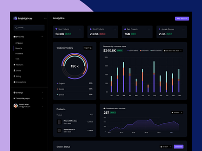 Sales Analytics Dashboard analytics b2b dashboard fintech ui