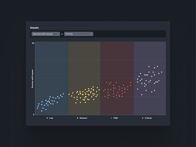 Scatter plot ui