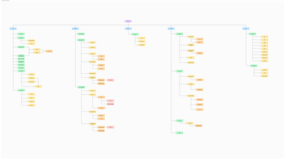 Liquid tracker, reminder, motivator - Information Architecture information architecture ux