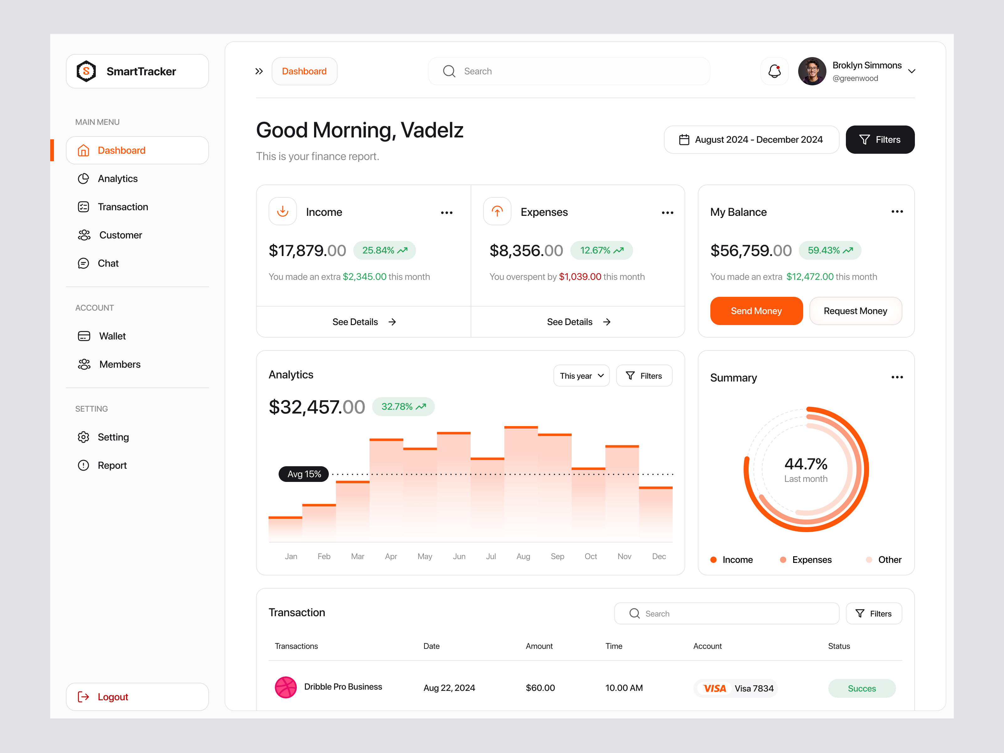 SmartTracker - Personal Finance Dashboard admin panel analytics app banking chart clean crypto design finance fintech interface investment management saas sales statistics ui ux wallet web