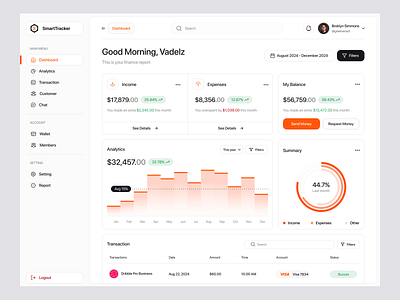 SmartTracker - Personal Finance Dashboard admin panel analytics app banking chart clean crypto design finance fintech interface investment management saas sales statistics ui ux wallet web