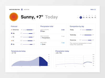 weather.weather /// Weather Forecast Web App UI chart clean cloud dashboard earth environment app graph product design radar rain saas sunny temperature thermometer ui ux weather weather forecast web app web design web ui wind