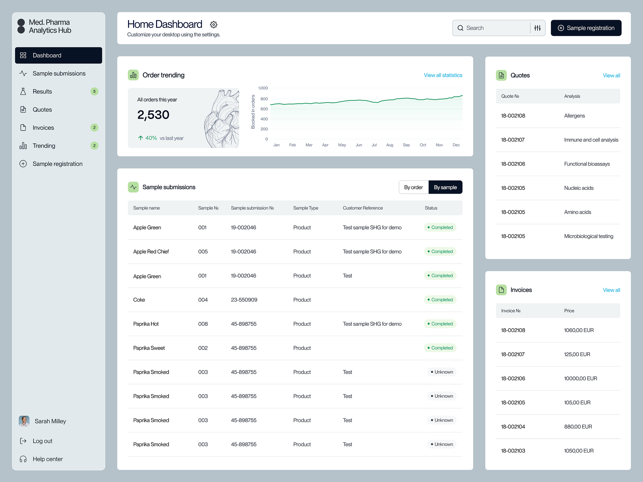 Example of Admin Panel Design
