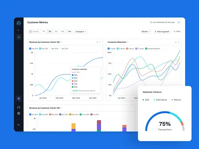 Financial Dashboard for Shopify Merchants dashboard fintech shopify