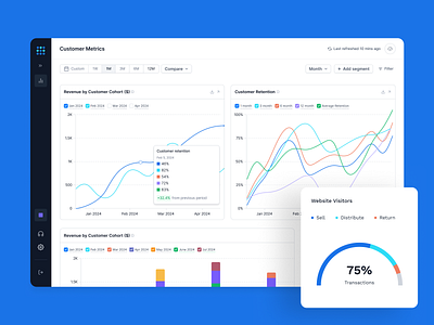 Financial Dashboard for Shopify Merchants dashboard fintech shopify