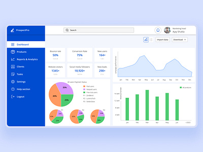 Dashboard design for CRM crm crm design daily ui dashboard design ui uiux ux