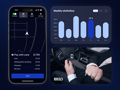 Online Taxi App Payment Screen | BBGO booking driver driver service graphic design mobile mobile app order car order service ordering passenger ride ride app taxi taxi app taxi booking app taxi online taxi service trip uber design uiux