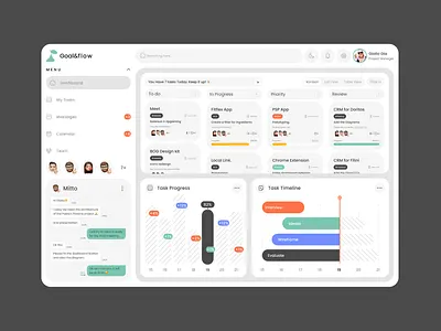 Task Manager Dashboard branding graphic design logo motion graphics ui