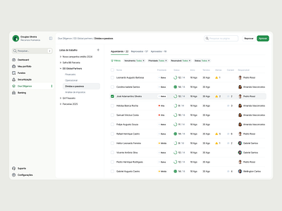 Dashboard brazil check checkbox complex dashboard data table density due diligence ribeirão preto saas sidebar software são paulo table table line tree view