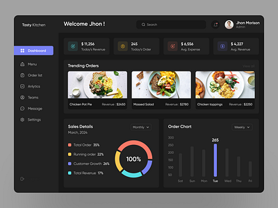 Salesforce CRM Dashboard admin panel analytics chart analytics dashboard chart crm crm dashboard customer services dashboard graph order chart orders analytics restaurant dashboard sales analytics salesforce ui ux design