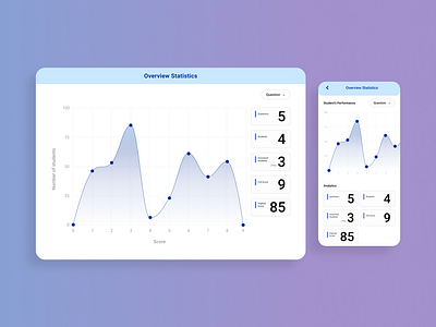 iClass One - Statistic, admin dashboard | Part 3 branding design e learning platform elearning figma interaction design interactive design ui uidesign uidesigner uifreelance uiinspiration uiux uiux design uiuxdesign uiuxdesigner uiuxdesigners.