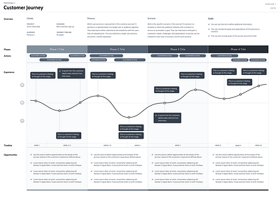 UX Kits Journey Maps for Figma customer journey downloads figma journey map research template ui ui kits ux ux design ux kits ux ui web design website