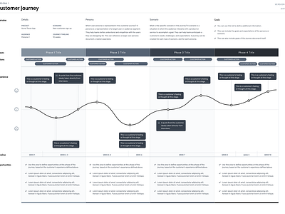 UX Kits Journey Maps for Figma customer journey downloads figma journey map research template ui ui kits ux ux design ux kits ux ui web design website