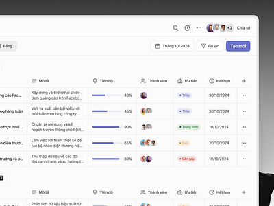 Task management dashboard task list task management