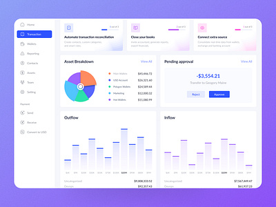 Finance Dashboard application dashboard design finance fintech ui uidesign uxdesign