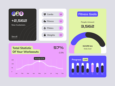 Platform for Gym Workers — FitFlow dashboard design fitness gym sport ui uiux ux web web design