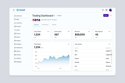 Day1: Trading Dashboard branding graphic design logo motion graphics ui