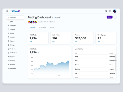 Day4: Trading Dashboard branding graphic design logo motion graphics ui