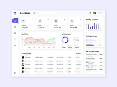 Financial Dashboard dashboard ui web design