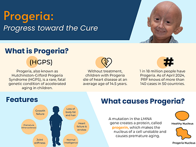 Progeria Research Foundation (PRF) || Research Pages Designs app design banner banner design figma page ui pages post design progeria research pages design research page design research page ui research ui templates design ui ui design uiux design user interface design ux ux design web design website