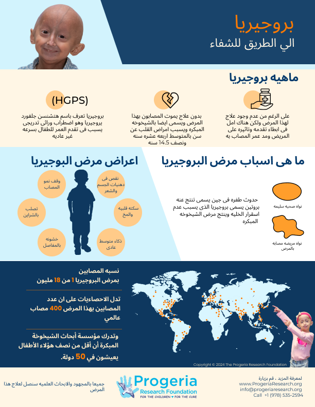 Example of Progeria Care Template Design In Figma